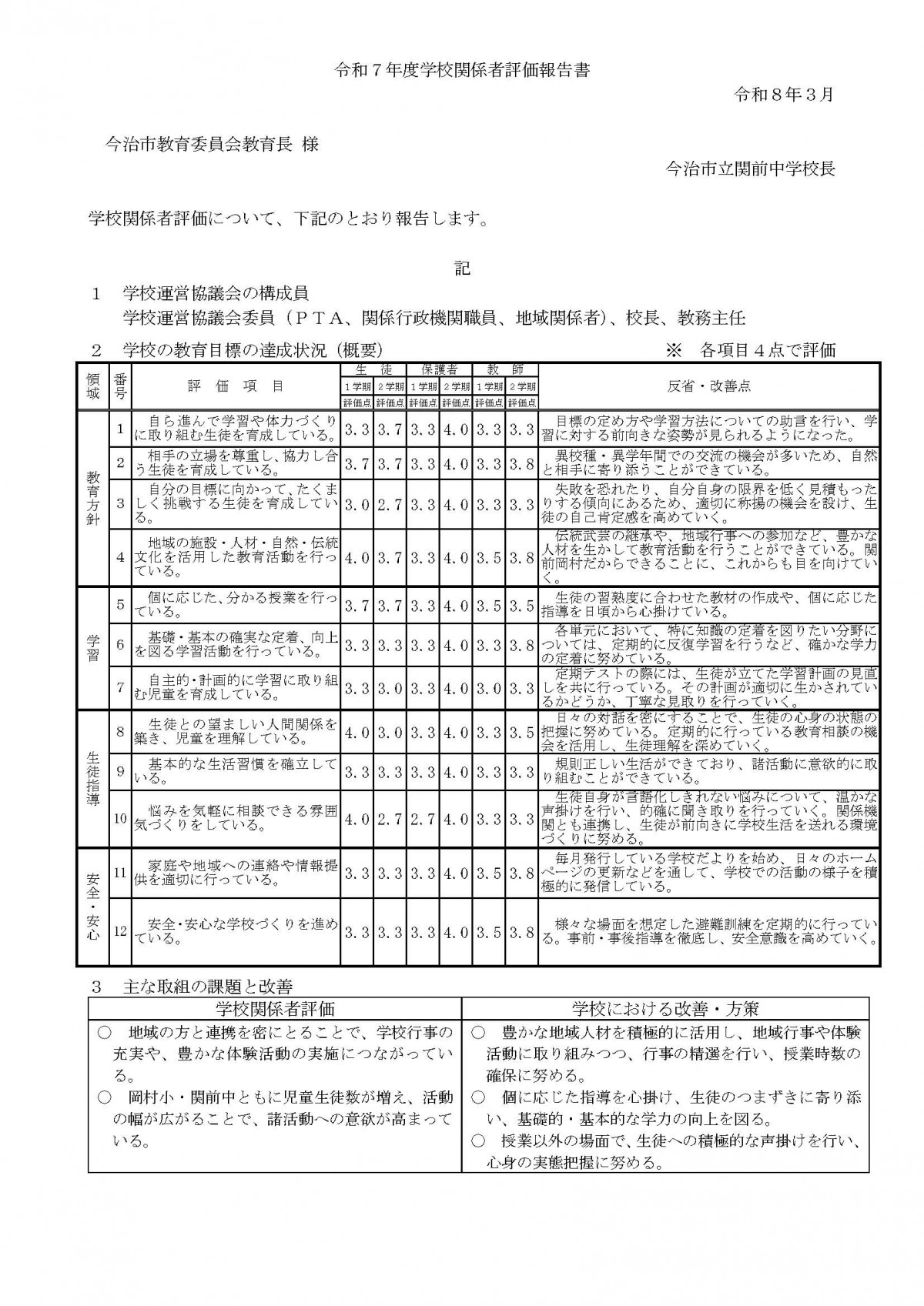 令和７年度学校関係者評価報告 (関前)