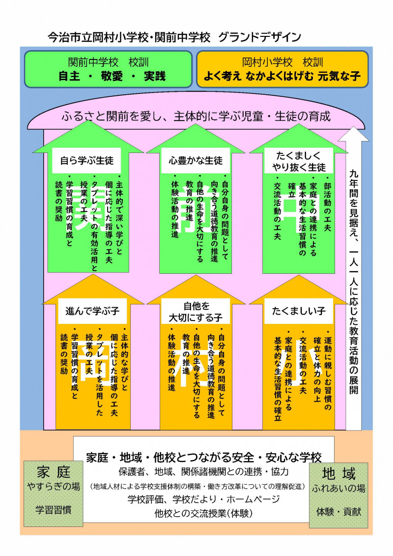 R7_グランドデザイン(岡村小関前中)