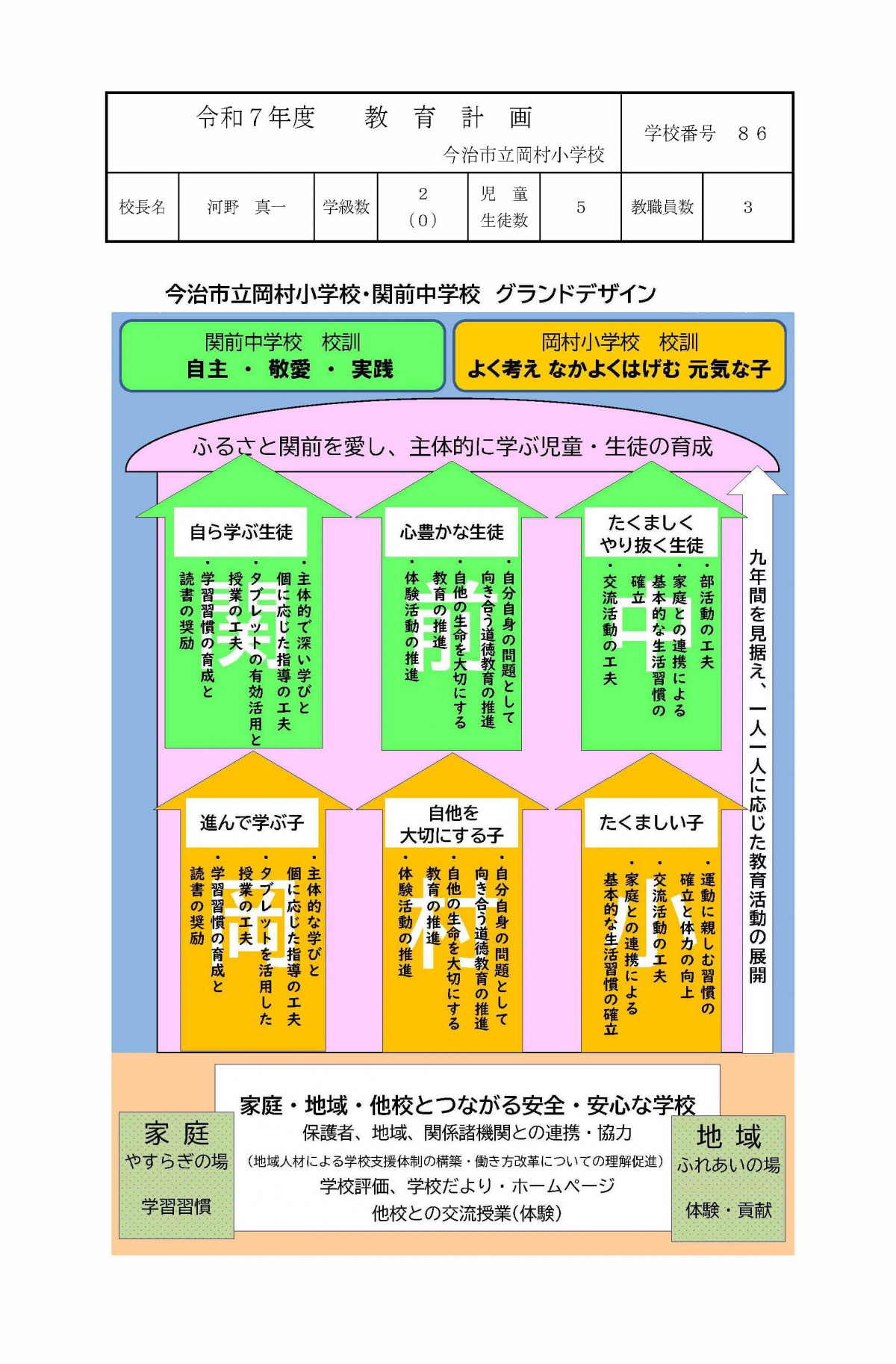 R7_岡村小教育計画_今治市版_ページ_1