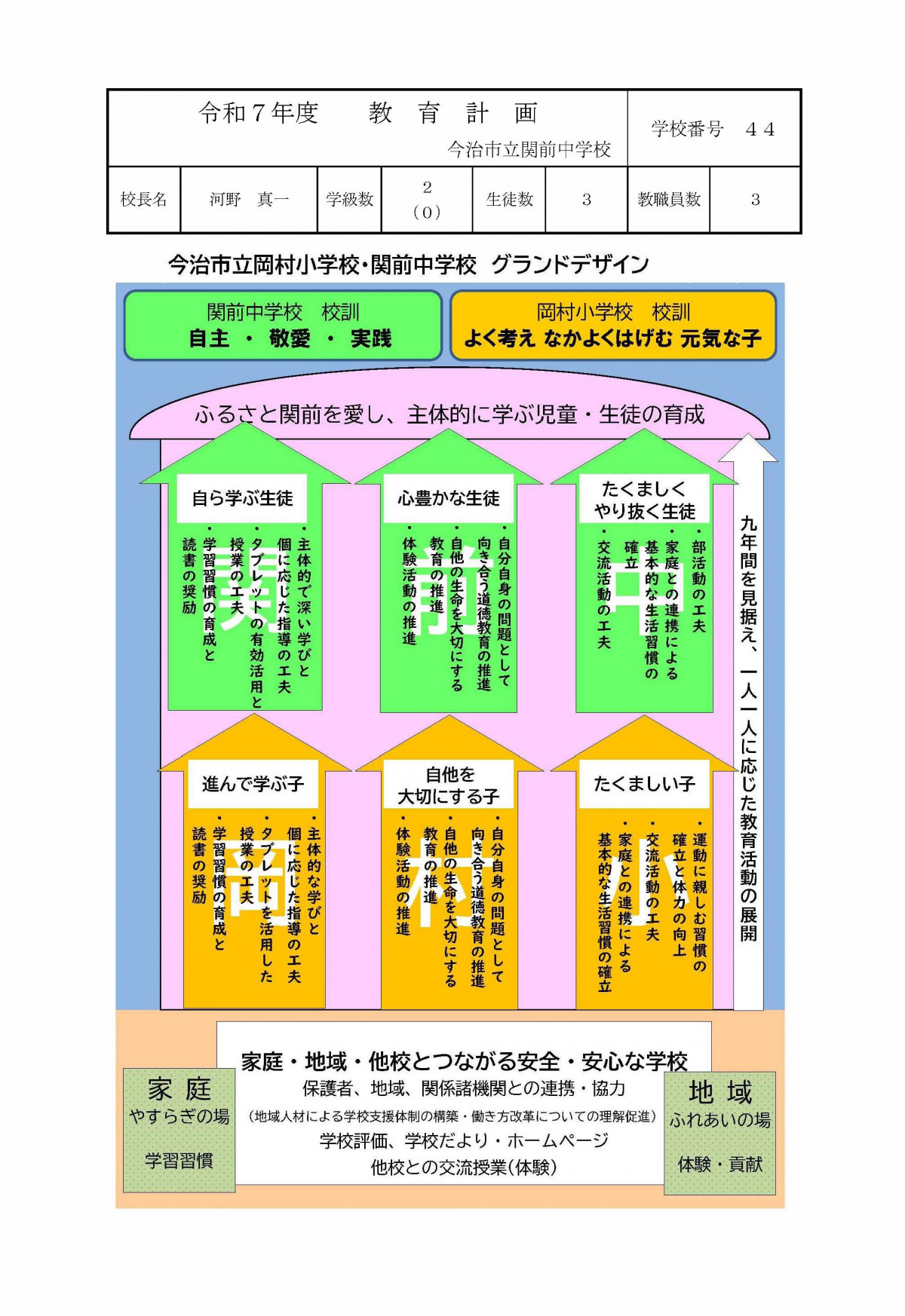 R7_関前中教育計画_今治市版_ページ_1