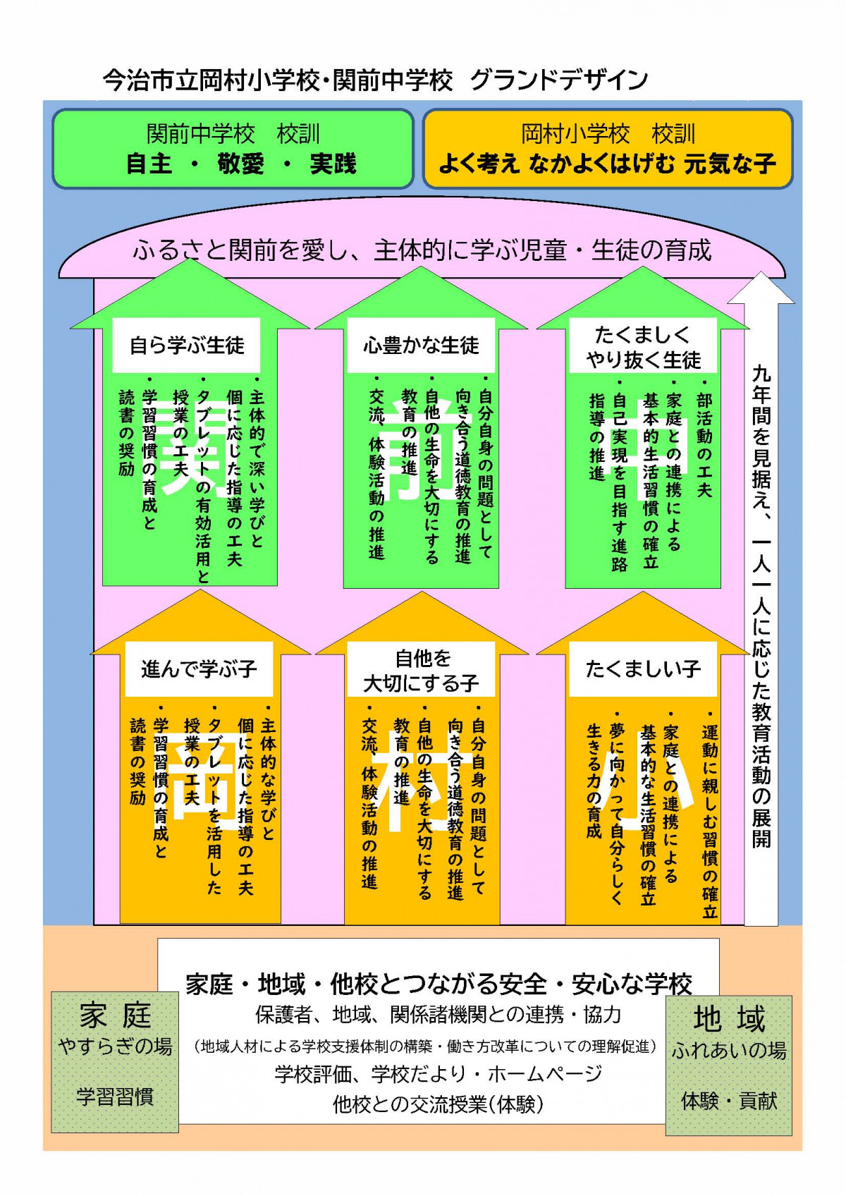 R8_提出用グランドデザイン(岡村小関前中)