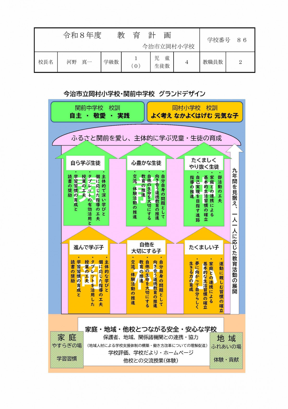 R8_岡村小教育計画_今治市版_ページ_1